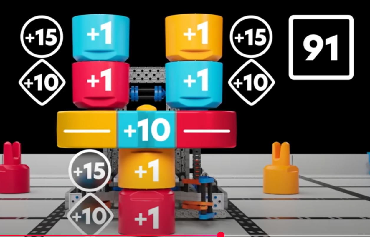 91 points