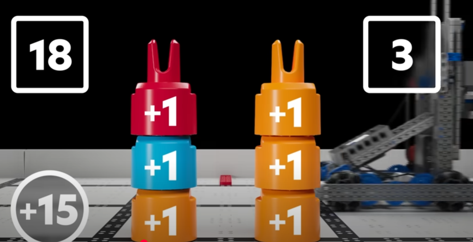 basicPoints